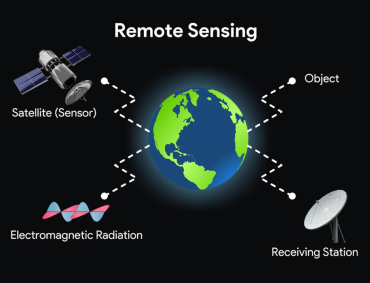 Remote-Sensing