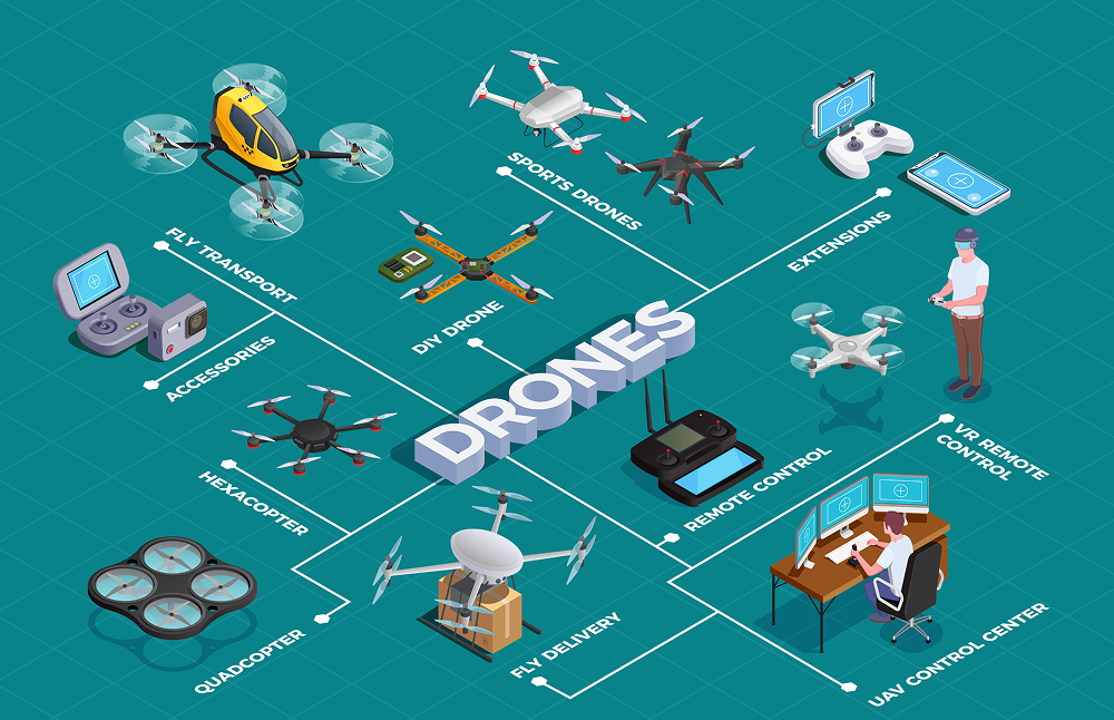 drone-data-processing